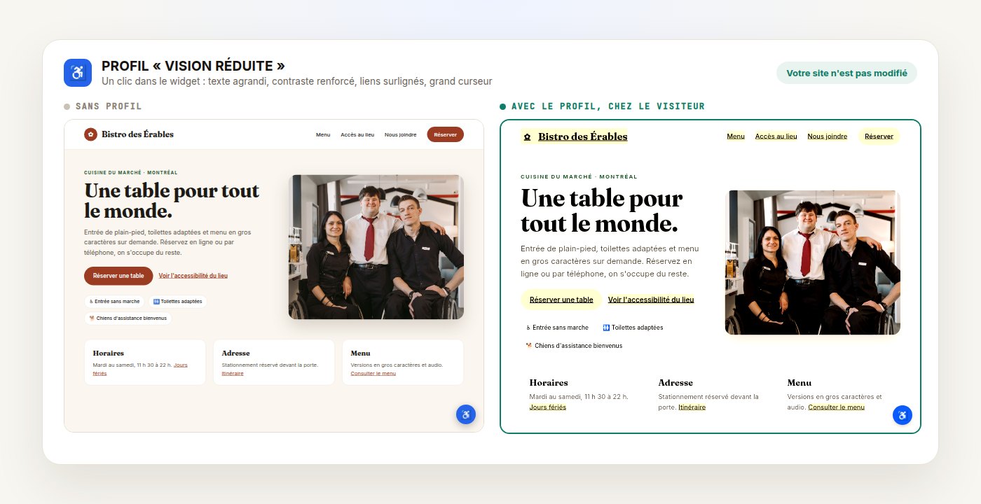 AccesID Widget — fonction clé