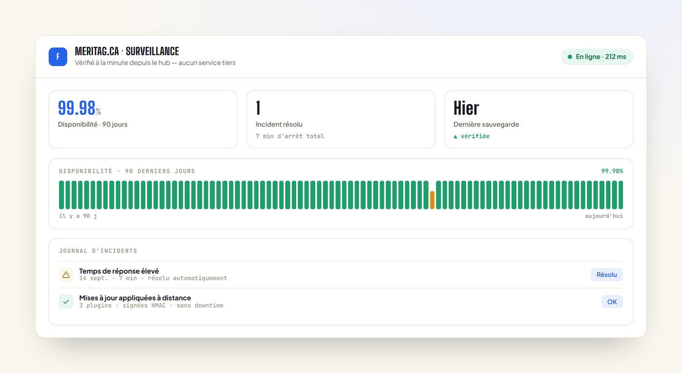 WP Fleet Pro — fonction clé